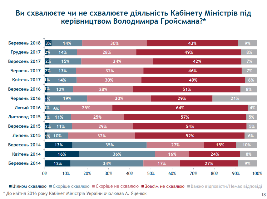 Рейтинг событий