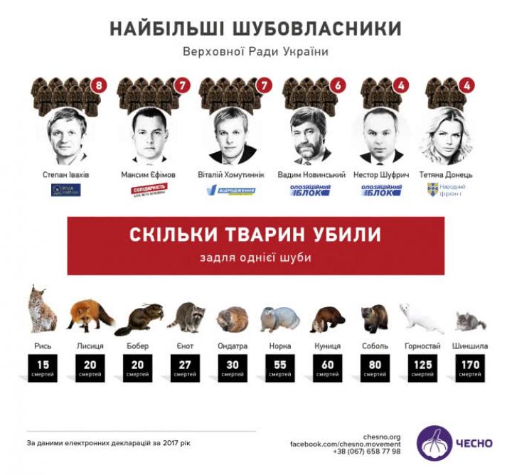 Fotó: pravda.com.ua